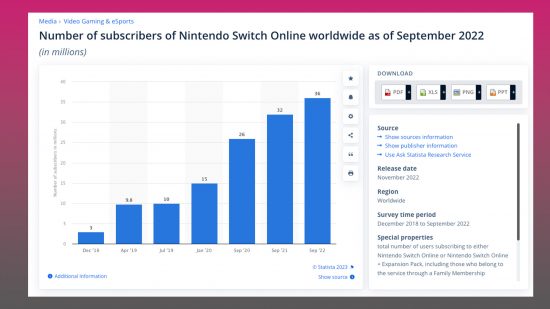 Nintendo Switch Online加入者数