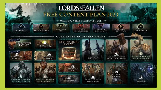 Lords of the Fallen ロードマップ 2023: 新しいコンテンツのロードマップ全体